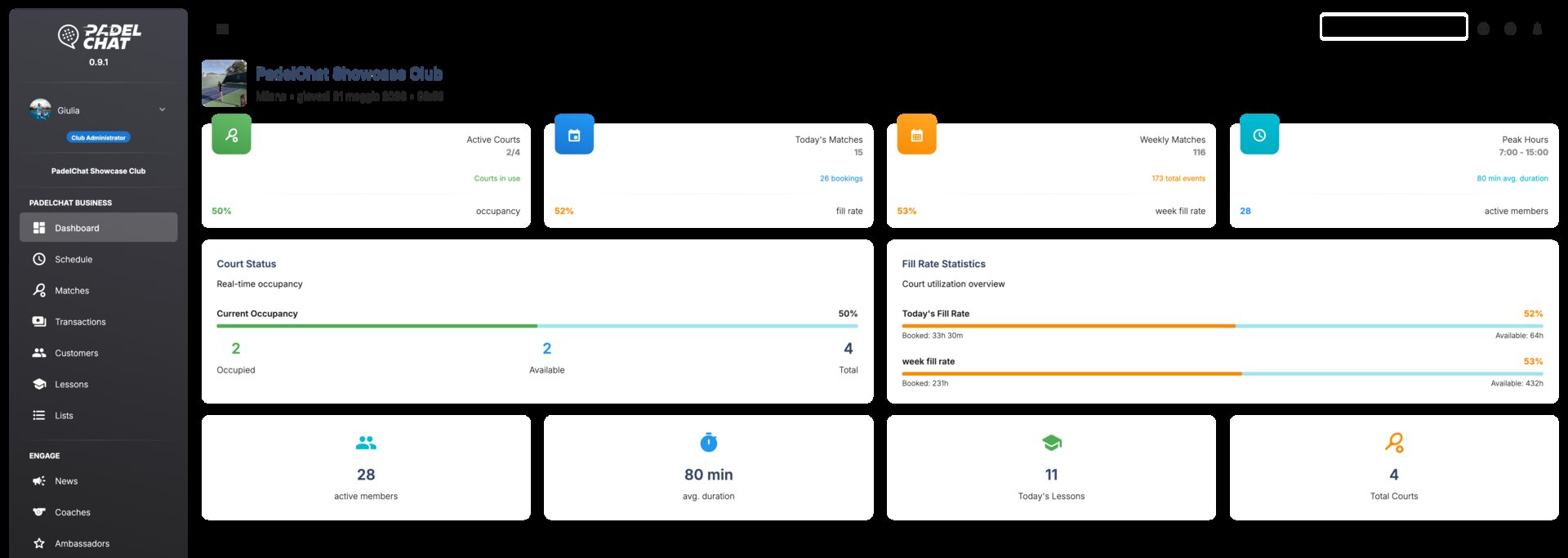 Operations dashboard - Dashboard overview